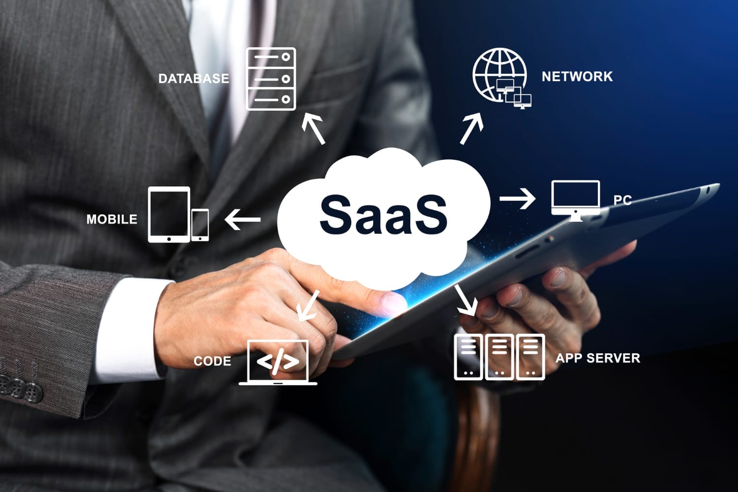 saas solutions